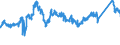 CN 7219 /Exports /Unit = Prices (Euro/ton) /Partner: Finland /Reporter: Eur27_2020 /7219:Flat-rolled Products of Stainless Steel, of a Width of >= 600 mm, Hot-rolled or Cold-rolled `cold-reduced`