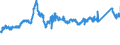 CN 7219 /Exports /Unit = Prices (Euro/ton) /Partner: Austria /Reporter: Eur27_2020 /7219:Flat-rolled Products of Stainless Steel, of a Width of >= 600 mm, Hot-rolled or Cold-rolled `cold-reduced`