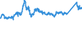 CN 7219 /Exports /Unit = Prices (Euro/ton) /Partner: Switzerland /Reporter: Eur27_2020 /7219:Flat-rolled Products of Stainless Steel, of a Width of >= 600 mm, Hot-rolled or Cold-rolled `cold-reduced`
