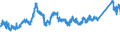 CN 7219 /Exports /Unit = Prices (Euro/ton) /Partner: Turkey /Reporter: Eur27_2020 /7219:Flat-rolled Products of Stainless Steel, of a Width of >= 600 mm, Hot-rolled or Cold-rolled `cold-reduced`