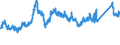 CN 7219 /Exports /Unit = Prices (Euro/ton) /Partner: Estonia /Reporter: Eur27_2020 /7219:Flat-rolled Products of Stainless Steel, of a Width of >= 600 mm, Hot-rolled or Cold-rolled `cold-reduced`