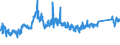 CN 7219 /Exports /Unit = Prices (Euro/ton) /Partner: Latvia /Reporter: Eur27_2020 /7219:Flat-rolled Products of Stainless Steel, of a Width of >= 600 mm, Hot-rolled or Cold-rolled `cold-reduced`