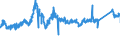 CN 7219 /Exports /Unit = Prices (Euro/ton) /Partner: Lithuania /Reporter: Eur27_2020 /7219:Flat-rolled Products of Stainless Steel, of a Width of >= 600 mm, Hot-rolled or Cold-rolled `cold-reduced`