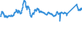 CN 7219 /Exports /Unit = Prices (Euro/ton) /Partner: Poland /Reporter: Eur27_2020 /7219:Flat-rolled Products of Stainless Steel, of a Width of >= 600 mm, Hot-rolled or Cold-rolled `cold-reduced`
