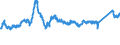 CN 7219 /Exports /Unit = Prices (Euro/ton) /Partner: Czech Rep. /Reporter: Eur27_2020 /7219:Flat-rolled Products of Stainless Steel, of a Width of >= 600 mm, Hot-rolled or Cold-rolled `cold-reduced`