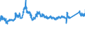CN 7219 /Exports /Unit = Prices (Euro/ton) /Partner: Slovakia /Reporter: Eur27_2020 /7219:Flat-rolled Products of Stainless Steel, of a Width of >= 600 mm, Hot-rolled or Cold-rolled `cold-reduced`