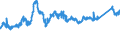 CN 7219 /Exports /Unit = Prices (Euro/ton) /Partner: Hungary /Reporter: Eur27_2020 /7219:Flat-rolled Products of Stainless Steel, of a Width of >= 600 mm, Hot-rolled or Cold-rolled `cold-reduced`