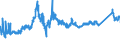 CN 7219 /Exports /Unit = Prices (Euro/ton) /Partner: Romania /Reporter: Eur27_2020 /7219:Flat-rolled Products of Stainless Steel, of a Width of >= 600 mm, Hot-rolled or Cold-rolled `cold-reduced`