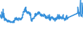 CN 7219 /Exports /Unit = Prices (Euro/ton) /Partner: Ukraine /Reporter: Eur27_2020 /7219:Flat-rolled Products of Stainless Steel, of a Width of >= 600 mm, Hot-rolled or Cold-rolled `cold-reduced`