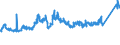 CN 7219 /Exports /Unit = Prices (Euro/ton) /Partner: Russia /Reporter: Eur27_2020 /7219:Flat-rolled Products of Stainless Steel, of a Width of >= 600 mm, Hot-rolled or Cold-rolled `cold-reduced`