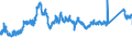 CN 7219 /Exports /Unit = Prices (Euro/ton) /Partner: Slovenia /Reporter: Eur27_2020 /7219:Flat-rolled Products of Stainless Steel, of a Width of >= 600 mm, Hot-rolled or Cold-rolled `cold-reduced`