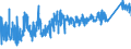 CN 7219 /Exports /Unit = Prices (Euro/ton) /Partner: Bosnia-herz. /Reporter: Eur27_2020 /7219:Flat-rolled Products of Stainless Steel, of a Width of >= 600 mm, Hot-rolled or Cold-rolled `cold-reduced`