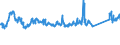 CN 7219 /Exports /Unit = Prices (Euro/ton) /Partner: Serbia /Reporter: Eur27_2020 /7219:Flat-rolled Products of Stainless Steel, of a Width of >= 600 mm, Hot-rolled or Cold-rolled `cold-reduced`