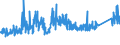 CN 7219 /Exports /Unit = Prices (Euro/ton) /Partner: Morocco /Reporter: Eur27_2020 /7219:Flat-rolled Products of Stainless Steel, of a Width of >= 600 mm, Hot-rolled or Cold-rolled `cold-reduced`
