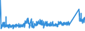 CN 7219 /Exports /Unit = Prices (Euro/ton) /Partner: Algeria /Reporter: Eur27_2020 /7219:Flat-rolled Products of Stainless Steel, of a Width of >= 600 mm, Hot-rolled or Cold-rolled `cold-reduced`
