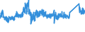 CN 7219 /Exports /Unit = Prices (Euro/ton) /Partner: Egypt /Reporter: Eur27_2020 /7219:Flat-rolled Products of Stainless Steel, of a Width of >= 600 mm, Hot-rolled or Cold-rolled `cold-reduced`