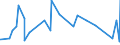 CN 7219 /Exports /Unit = Prices (Euro/ton) /Partner: Guinea Biss. /Reporter: Eur27_2020 /7219:Flat-rolled Products of Stainless Steel, of a Width of >= 600 mm, Hot-rolled or Cold-rolled `cold-reduced`