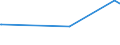 CN 72202021 /Exports /Unit = Prices (Euro/ton) /Partner: Congo /Reporter: Eur27_2020 /72202021:Flat-rolled Products of Stainless Steel, of a Width of < 600 mm, not Further Worked Than Cold-rolled `cold-reduced`, of a Thickness of >= 3 mm and Containing by Weight >= 2,5% Nickel