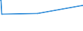 CN 72202021 /Exports /Unit = Prices (Euro/ton) /Partner: Ethiopia /Reporter: Eur27_2020 /72202021:Flat-rolled Products of Stainless Steel, of a Width of < 600 mm, not Further Worked Than Cold-rolled `cold-reduced`, of a Thickness of >= 3 mm and Containing by Weight >= 2,5% Nickel