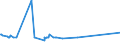 KN 72202041 /Exporte /Einheit = Preise (Euro/Tonne) /Partnerland: Turkmenistan /Meldeland: Eur27_2020 /72202041:Flacherzeugnisse aus Nichtrostendem Stahl, mit Einer Breite von < 600 mm, nur Kaltgewalzt, mit Einer Dicke von > 0,35 mm, Jedoch < 3 mm und mit Einem Nickelgehalt von >= 2,5 Ght