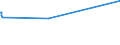 KN 72202041 /Exporte /Einheit = Preise (Euro/Tonne) /Partnerland: Sierra Leone /Meldeland: Europäische Union /72202041:Flacherzeugnisse aus Nichtrostendem Stahl, mit Einer Breite von < 600 mm, nur Kaltgewalzt, mit Einer Dicke von > 0,35 mm, Jedoch < 3 mm und mit Einem Nickelgehalt von >= 2,5 Ght
