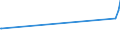 KN 72202041 /Exporte /Einheit = Preise (Euro/Tonne) /Partnerland: Sambia /Meldeland: Eur27_2020 /72202041:Flacherzeugnisse aus Nichtrostendem Stahl, mit Einer Breite von < 600 mm, nur Kaltgewalzt, mit Einer Dicke von > 0,35 mm, Jedoch < 3 mm und mit Einem Nickelgehalt von >= 2,5 Ght
