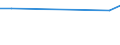 CN 72209000 /Exports /Unit = Prices (Euro/ton) /Partner: Faroe Isles /Reporter: European Union /72209000:Flat-rolled Products of Stainless Steel, of a Width of < 600 mm, Hot-rolled or Cold-rolled `cold-reduced` and Further Worked