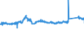 CN 7220 /Exports /Unit = Prices (Euro/ton) /Partner: France /Reporter: Eur27_2020 /7220:Flat-rolled Products of Stainless Steel, of a Width of < 600 mm, Hot-rolled or Cold-rolled `cold-reduced`