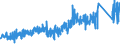 CN 7220 /Exports /Unit = Prices (Euro/ton) /Partner: Ireland /Reporter: Eur27_2020 /7220:Flat-rolled Products of Stainless Steel, of a Width of < 600 mm, Hot-rolled or Cold-rolled `cold-reduced`