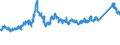 CN 7220 /Exports /Unit = Prices (Euro/ton) /Partner: Denmark /Reporter: Eur27_2020 /7220:Flat-rolled Products of Stainless Steel, of a Width of < 600 mm, Hot-rolled or Cold-rolled `cold-reduced`