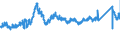 CN 7220 /Exports /Unit = Prices (Euro/ton) /Partner: Austria /Reporter: Eur27_2020 /7220:Flat-rolled Products of Stainless Steel, of a Width of < 600 mm, Hot-rolled or Cold-rolled `cold-reduced`
