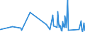 CN 7220 /Exports /Unit = Prices (Euro/ton) /Partner: Andorra /Reporter: Eur27_2020 /7220:Flat-rolled Products of Stainless Steel, of a Width of < 600 mm, Hot-rolled or Cold-rolled `cold-reduced`