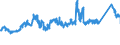 KN 72210010 /Exporte /Einheit = Preise (Euro/Tonne) /Partnerland: Deutschland /Meldeland: Eur27_2020 /72210010:Walzdraht aus Nichtrostendem Stahl, in Ringen Regellos Aufgehaspelt, mit Einem Nickelgehalt von >= 2,5 Ght