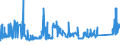 CN 72210010 /Exports /Unit = Prices (Euro/ton) /Partner: Portugal /Reporter: Eur27_2020 /72210010:Bars and Rods of Stainless Steel, Hot-rolled, in Irregularly Wound Coils, Containing by Weight >= 2,5% Nickel
