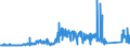 CN 72210010 /Exports /Unit = Prices (Euro/ton) /Partner: Spain /Reporter: Eur27_2020 /72210010:Bars and Rods of Stainless Steel, Hot-rolled, in Irregularly Wound Coils, Containing by Weight >= 2,5% Nickel