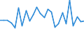 CN 72210010 /Exports /Unit = Prices (Euro/ton) /Partner: United Kingdom(Excluding Northern Ireland) /Reporter: Eur27_2020 /72210010:Bars and Rods of Stainless Steel, Hot-rolled, in Irregularly Wound Coils, Containing by Weight >= 2,5% Nickel