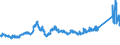 CN 72210010 /Exports /Unit = Prices (Euro/ton) /Partner: Belgium /Reporter: Eur27_2020 /72210010:Bars and Rods of Stainless Steel, Hot-rolled, in Irregularly Wound Coils, Containing by Weight >= 2,5% Nickel