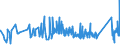 CN 72210010 /Exports /Unit = Prices (Euro/ton) /Partner: Luxembourg /Reporter: Eur27_2020 /72210010:Bars and Rods of Stainless Steel, Hot-rolled, in Irregularly Wound Coils, Containing by Weight >= 2,5% Nickel