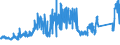 CN 72210010 /Exports /Unit = Prices (Euro/ton) /Partner: Sweden /Reporter: Eur27_2020 /72210010:Bars and Rods of Stainless Steel, Hot-rolled, in Irregularly Wound Coils, Containing by Weight >= 2,5% Nickel