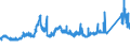 CN 72210010 /Exports /Unit = Prices (Euro/ton) /Partner: Finland /Reporter: Eur27_2020 /72210010:Bars and Rods of Stainless Steel, Hot-rolled, in Irregularly Wound Coils, Containing by Weight >= 2,5% Nickel