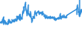 CN 72210010 /Exports /Unit = Prices (Euro/ton) /Partner: Austria /Reporter: Eur27_2020 /72210010:Bars and Rods of Stainless Steel, Hot-rolled, in Irregularly Wound Coils, Containing by Weight >= 2,5% Nickel