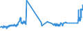 CN 72210010 /Exports /Unit = Prices (Euro/ton) /Partner: Latvia /Reporter: Eur27_2020 /72210010:Bars and Rods of Stainless Steel, Hot-rolled, in Irregularly Wound Coils, Containing by Weight >= 2,5% Nickel