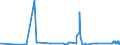 CN 72210010 /Exports /Unit = Prices (Euro/ton) /Partner: Lithuania /Reporter: Eur27_2020 /72210010:Bars and Rods of Stainless Steel, Hot-rolled, in Irregularly Wound Coils, Containing by Weight >= 2,5% Nickel