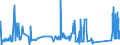 CN 72210010 /Exports /Unit = Prices (Euro/ton) /Partner: Slovakia /Reporter: Eur27_2020 /72210010:Bars and Rods of Stainless Steel, Hot-rolled, in Irregularly Wound Coils, Containing by Weight >= 2,5% Nickel