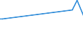 CN 72210010 /Exports /Unit = Prices (Euro/ton) /Partner: Serb.monten. /Reporter: Eur15 /72210010:Bars and Rods of Stainless Steel, Hot-rolled, in Irregularly Wound Coils, Containing by Weight >= 2,5% Nickel