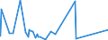 CN 72210010 /Exports /Unit = Prices (Euro/ton) /Partner: Egypt /Reporter: Eur27_2020 /72210010:Bars and Rods of Stainless Steel, Hot-rolled, in Irregularly Wound Coils, Containing by Weight >= 2,5% Nickel