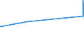 CN 72210010 /Exports /Unit = Prices (Euro/ton) /Partner: Seychelles /Reporter: Eur27_2020 /72210010:Bars and Rods of Stainless Steel, Hot-rolled, in Irregularly Wound Coils, Containing by Weight >= 2,5% Nickel