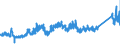 CN 72210010 /Exports /Unit = Prices (Euro/ton) /Partner: Usa /Reporter: Eur27_2020 /72210010:Bars and Rods of Stainless Steel, Hot-rolled, in Irregularly Wound Coils, Containing by Weight >= 2,5% Nickel