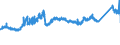 KN 72210090 /Exporte /Einheit = Preise (Euro/Tonne) /Partnerland: Deutschland /Meldeland: Eur27_2020 /72210090:Walzdraht aus Nichtrostendem Stahl, in Ringen Regellos Aufgehaspelt, mit Einem Nickelgehalt von < 2,5 Ght