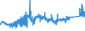 CN 7221 /Exports /Unit = Prices (Euro/ton) /Partner: France /Reporter: Eur27_2020 /7221:Bars and Rods of Stainless Steel, Hot-rolled, in Irregularly Wound Coils